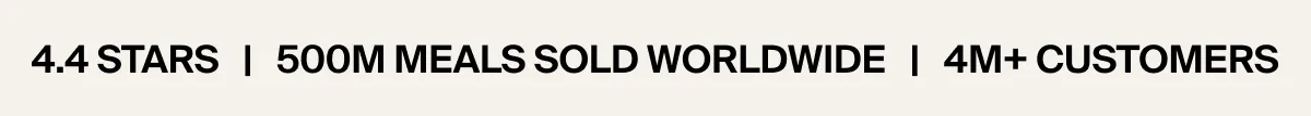 4.4 stars, 500 million meals sold, 4M+ customers