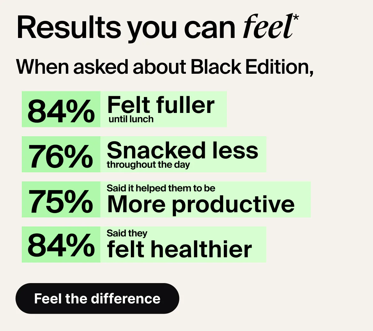 Results you can feel
