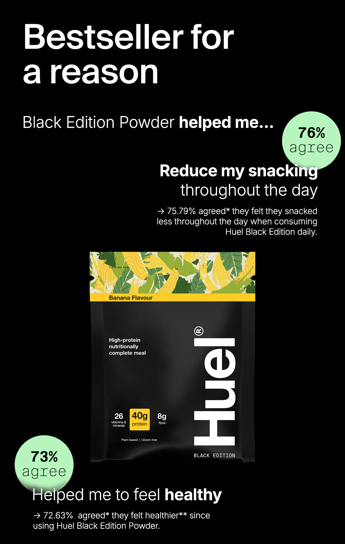 Black Edition helped me feel healthy* 