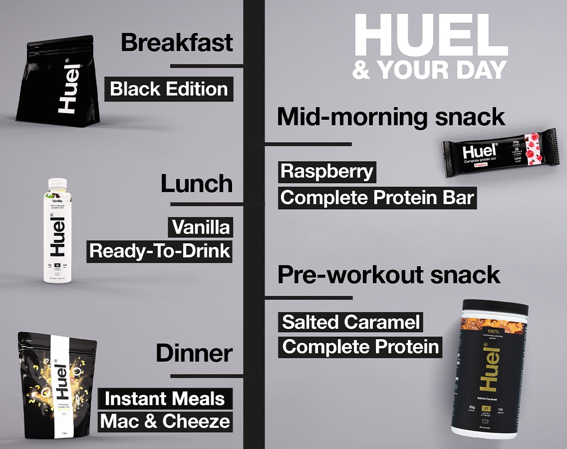 Huel and your day.