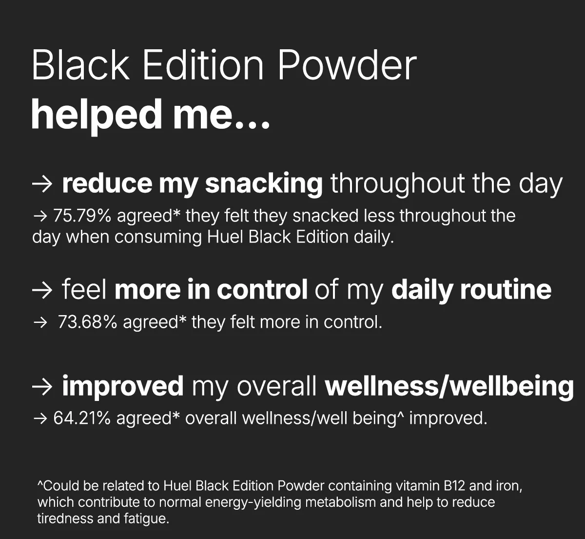 Black Edition Powder helped me...